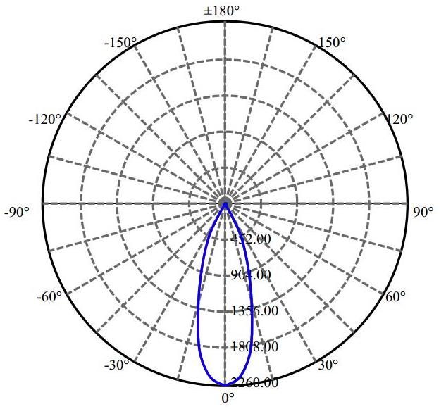 Nata Lighting Company Limited -  CXA1520 1-1062-N